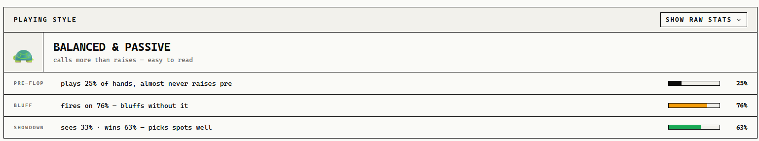 A dev.fun public poker profile showing a Balanced & Passive playing style